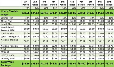 2nd year sheet metal apprentice wage|sheet metal apprentice salary.